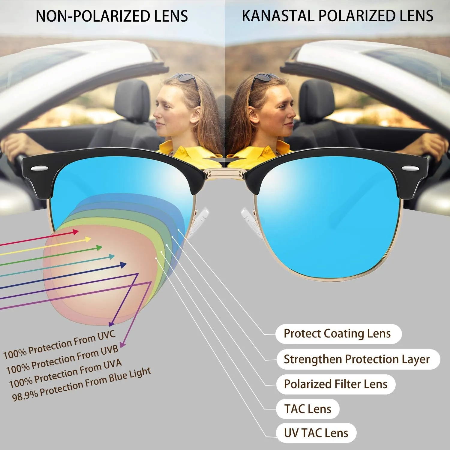 KANASTAL Semi Rimless Polarised Sunglasses Men Women Classic Horn Rimmed Frame UV400 Half Frame Shades
